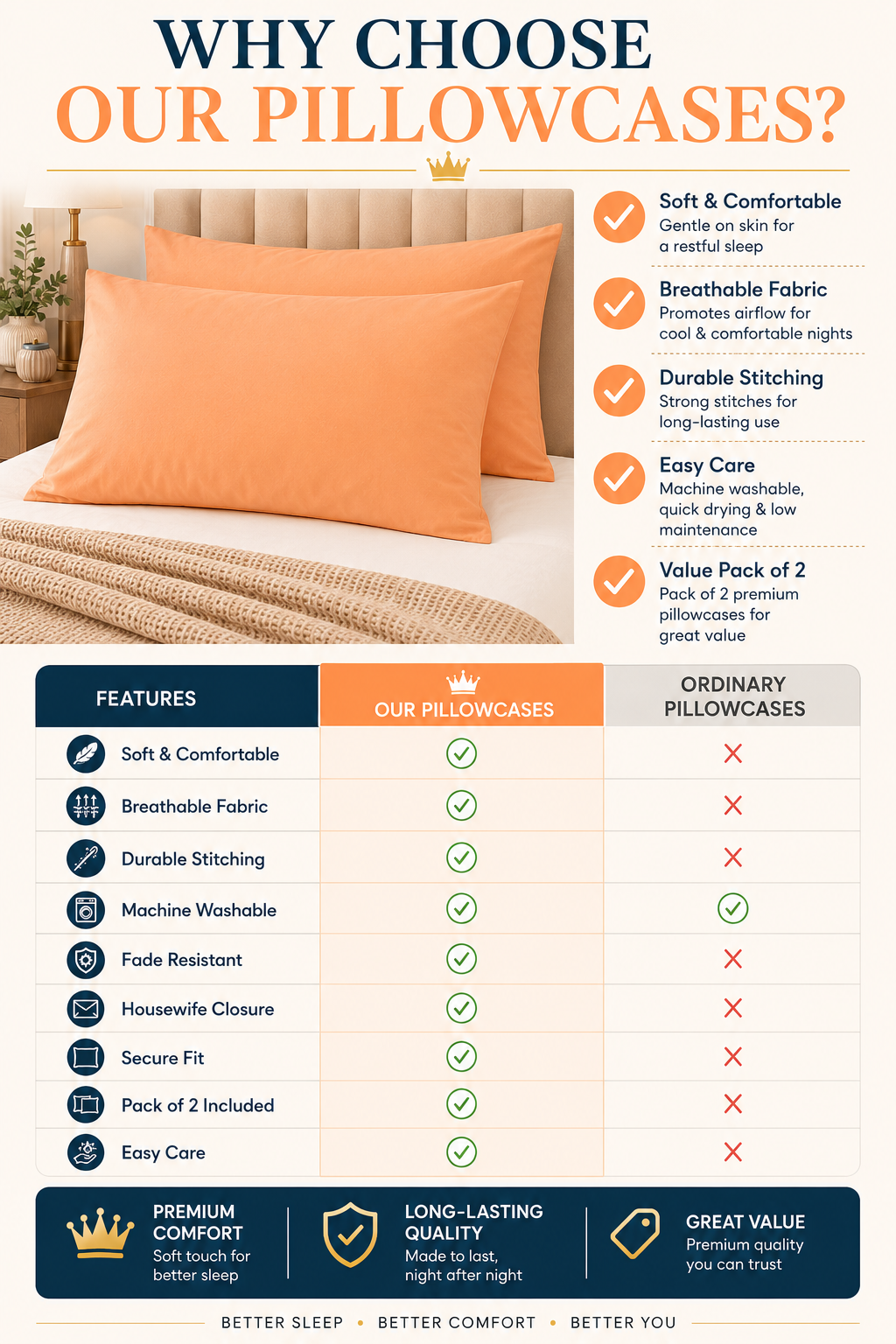 Housewife Polycotton Pillowcases Pair – Luxury Plain Dyed Easy Care Bedding | Night Zone