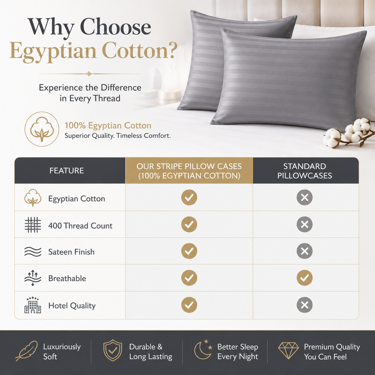 400 Thread Count Egyptian Cotton Stripe Pillow Cases – Hotel Quality Bedding | Night Zone