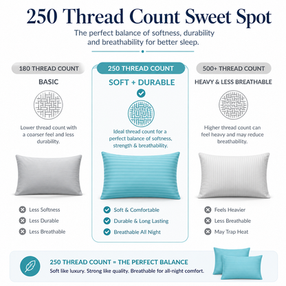 250 Thread Count Stripe Pillowcase Set – 100% Cotton Hotel Quality Bedding | Night Zone