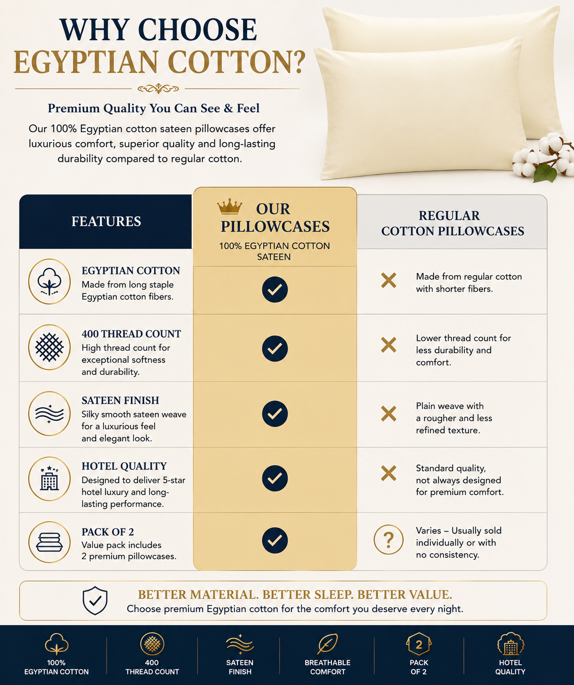 400 Thread Count Egyptian Cotton Pillow Case – Luxury Hotel Quality Bedding | Night Zone