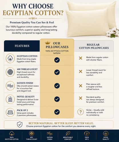 400 Thread Count Egyptian Cotton Pillow Case – Luxury Hotel Quality Bedding | Night Zone