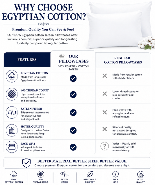 400 Thread Count Egyptian Cotton Pillow Case – Luxury Hotel Quality Bedding | Night Zone