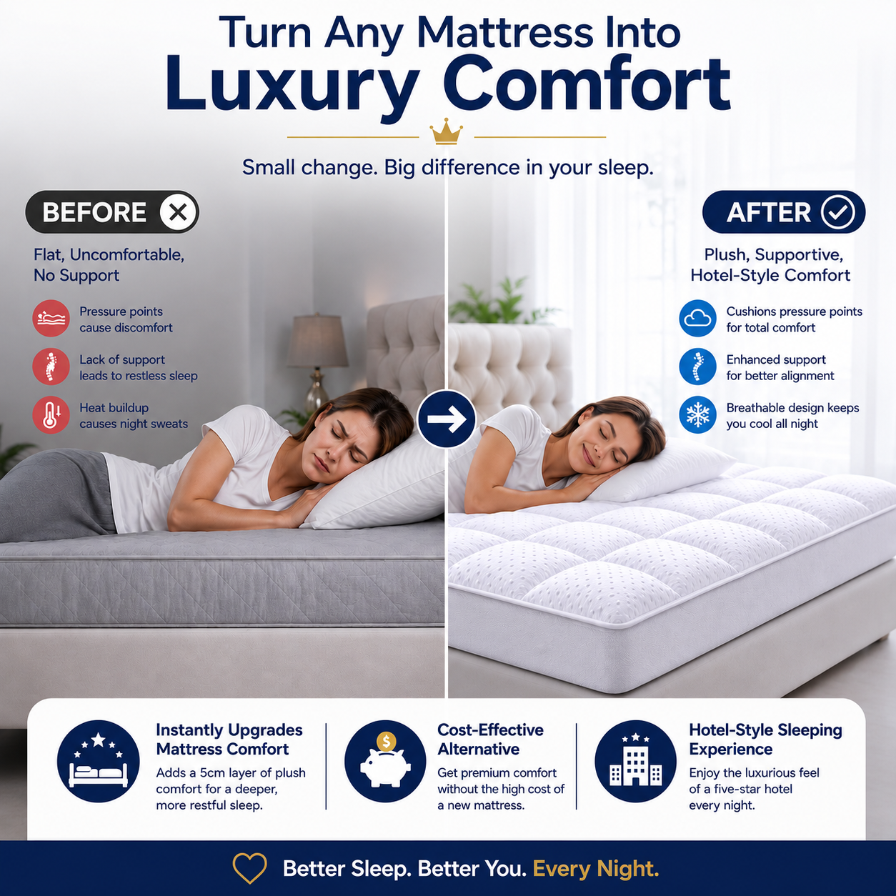 5cm Microfibre 3D Bubble Mattress Topper – Hotel Quality Comfort | Night Zone
