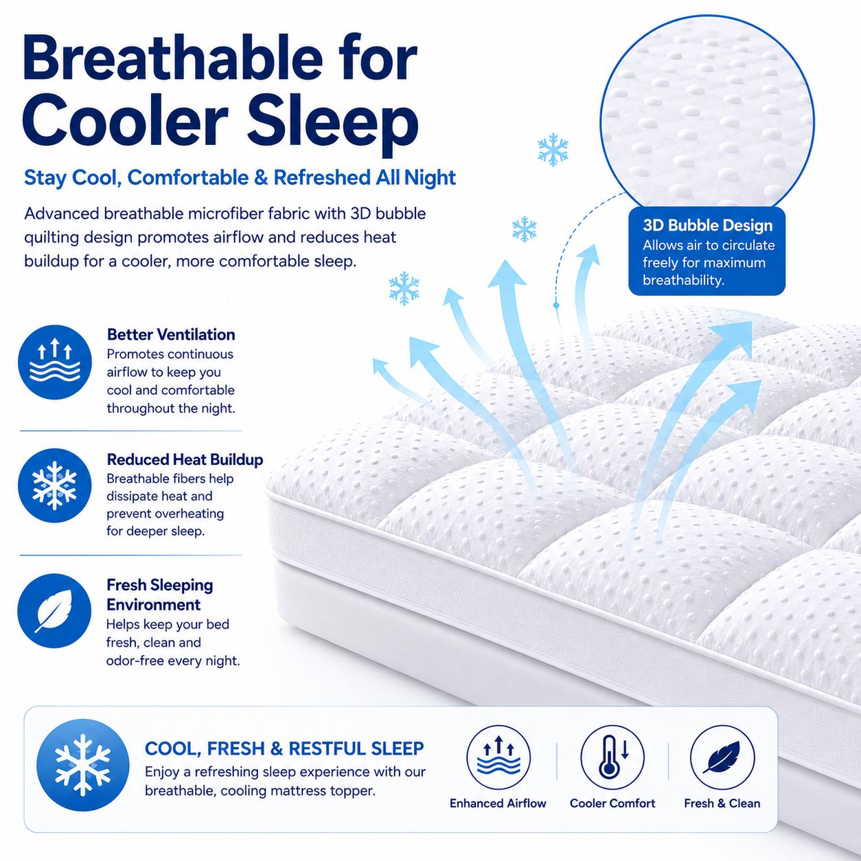 5cm Microfibre 3D Bubble Mattress Topper – Hotel Quality Comfort | Night Zone