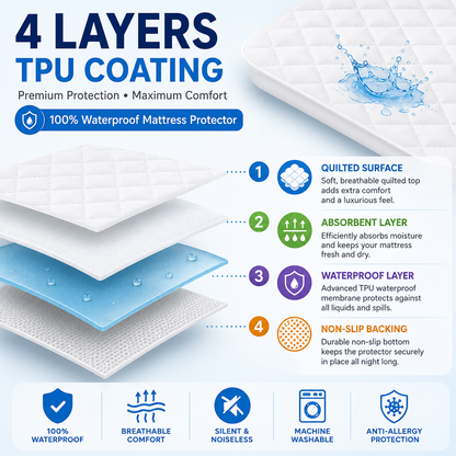 Waterproof Quilted Mattress Protector 30cm Deep – Breathable Mattress Cover | Night Zone