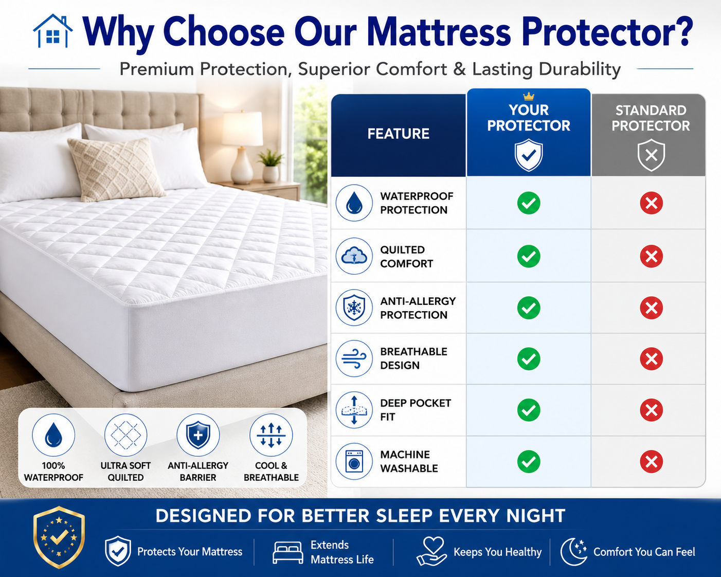 Waterproof Quilted Mattress Protector 30cm Deep – Breathable Mattress Cover | Night Zone