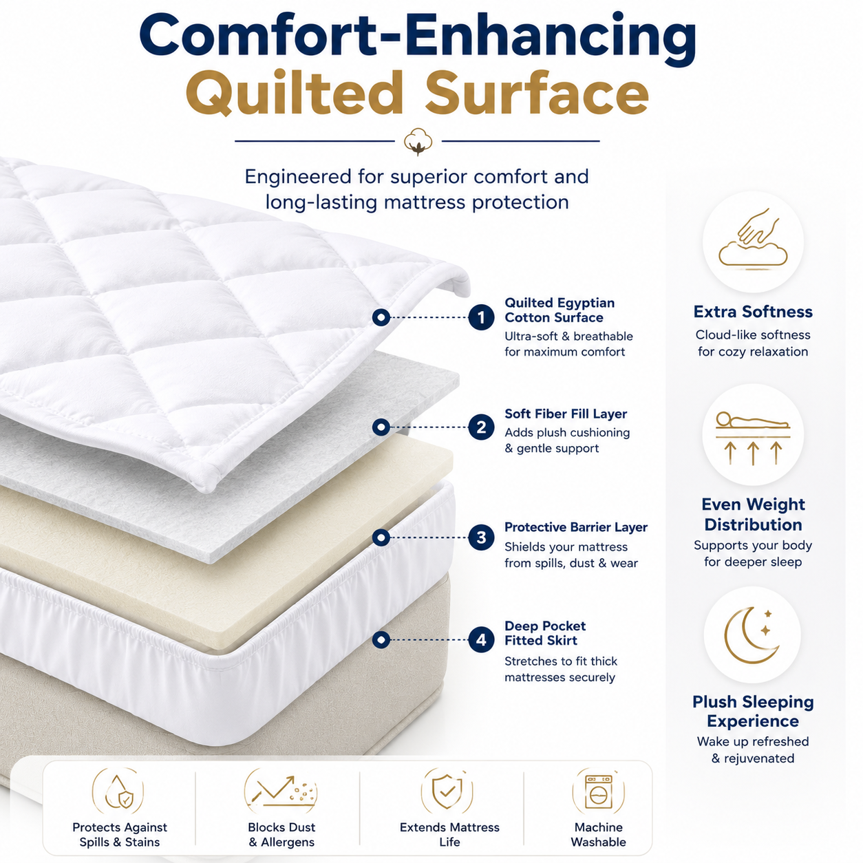 Mattress Protector 40cm Deep – 200 Thread Count Egyptian Cotton Quilted | Night Zone