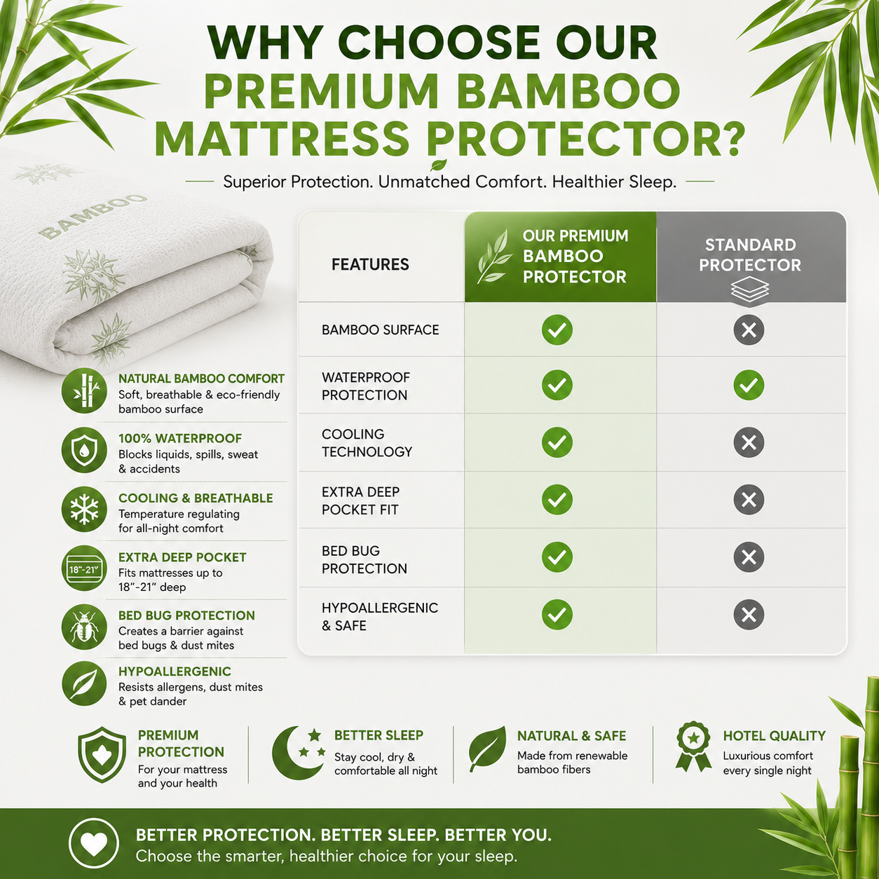 Bamboo Mattress Protector Waterproof 40cm Deep – Quilted Extra Deep Mattress Cover | Night Zone