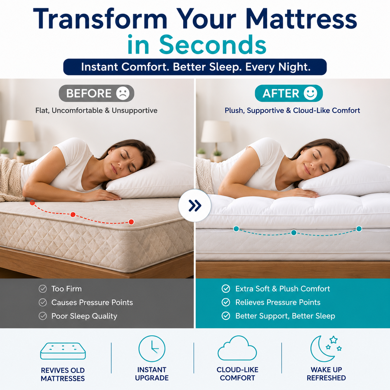 Microgel Mattress Topper 10cm Deep – Luxury Hotel Quality Comfort | Night Zone