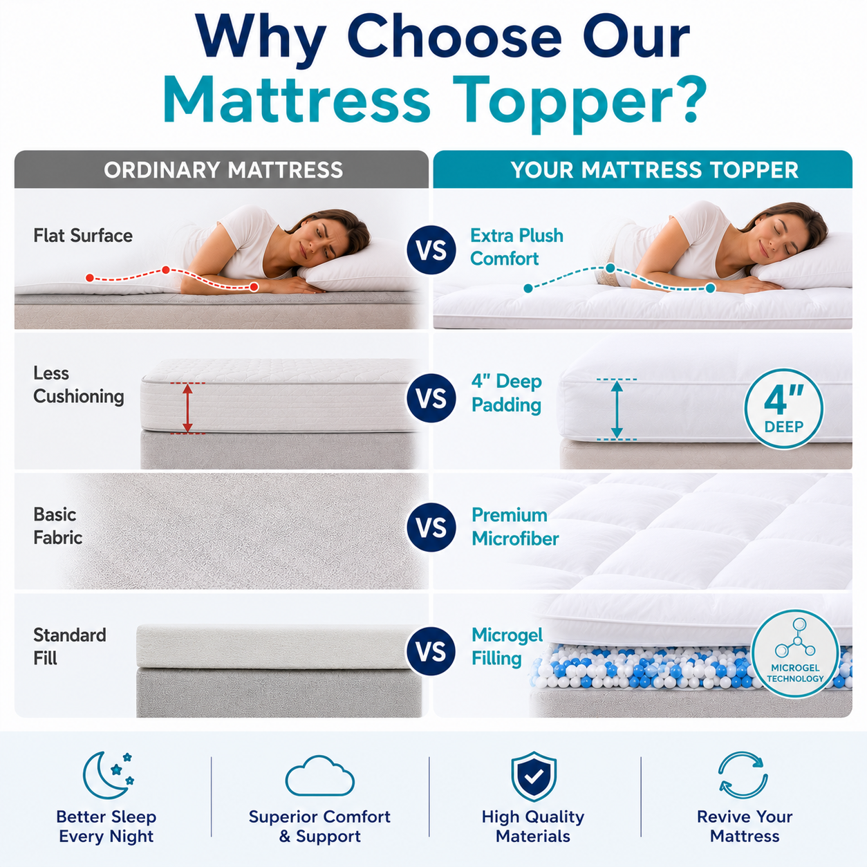 Microgel Mattress Topper 10cm Deep – Luxury Hotel Quality Comfort | Night Zone