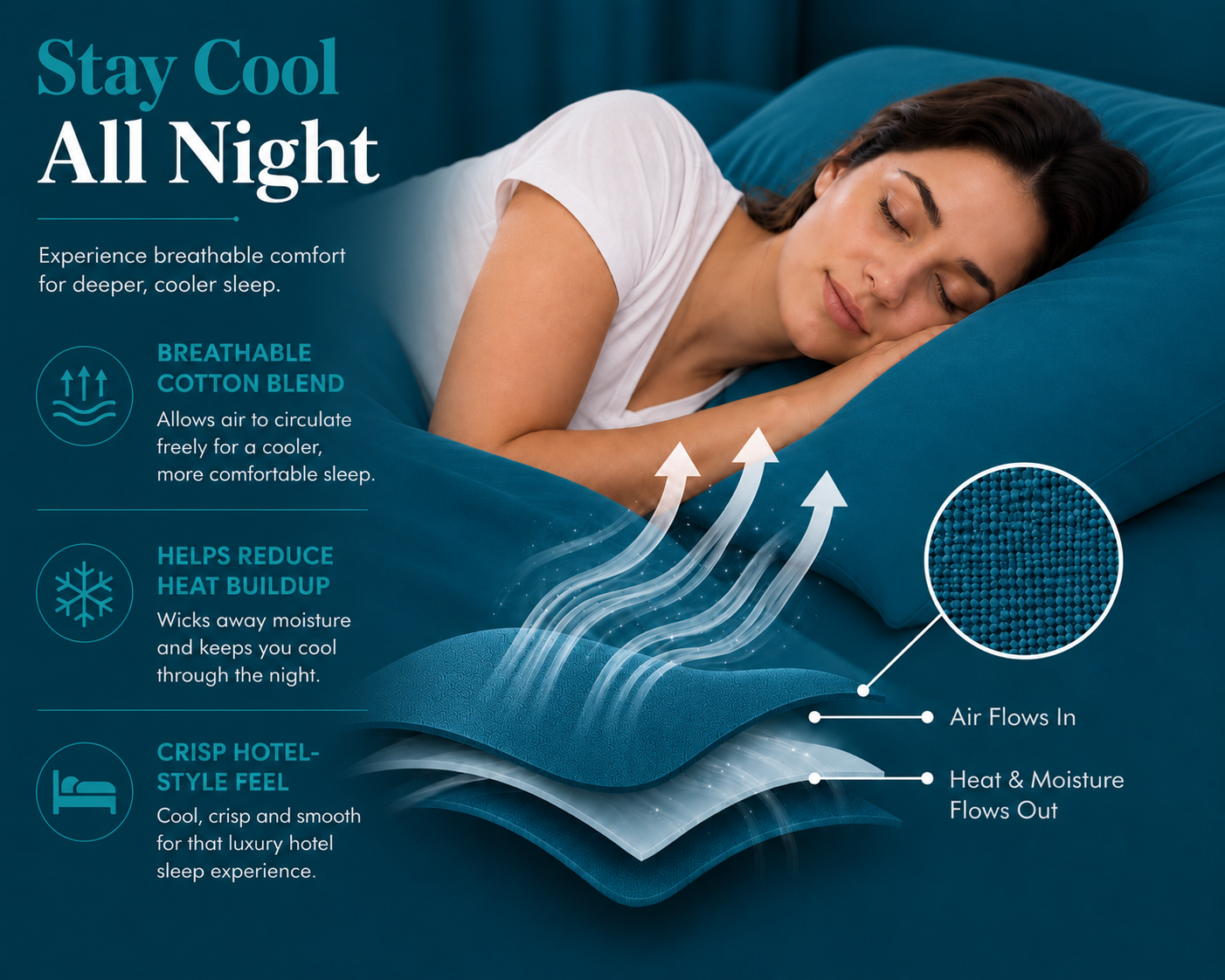 180 Thread Count Percale Pillow Cases Pair – Luxury Easy Care Bedding | Night Zone