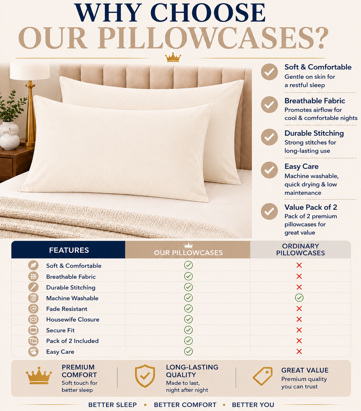 Housewife Polycotton Pillowcases Pair – Luxury Plain Dyed Easy Care Bedding | Night Zone