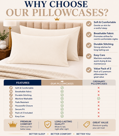 Housewife Polycotton Pillowcases Pair – Luxury Plain Dyed Easy Care Bedding | Night Zone