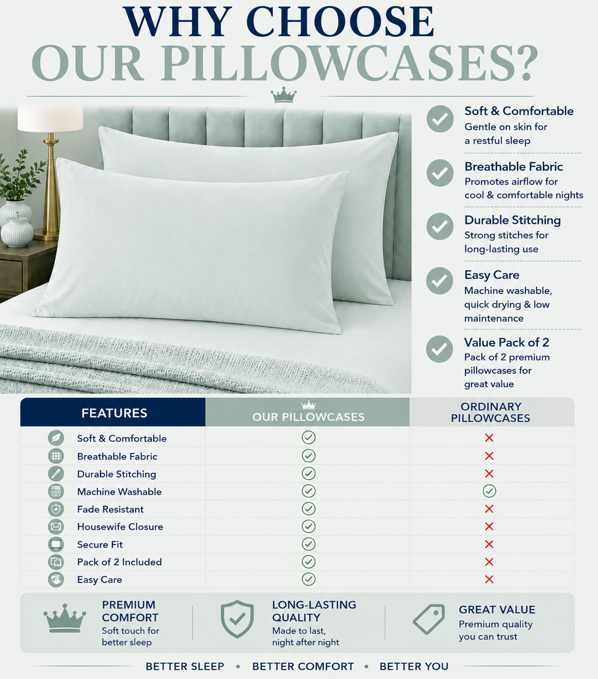 Housewife Polycotton Pillowcases Pair – Luxury Plain Dyed Easy Care Bedding | Night Zone