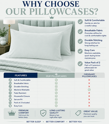 Housewife Polycotton Pillowcases Pair – Luxury Plain Dyed Easy Care Bedding | Night Zone
