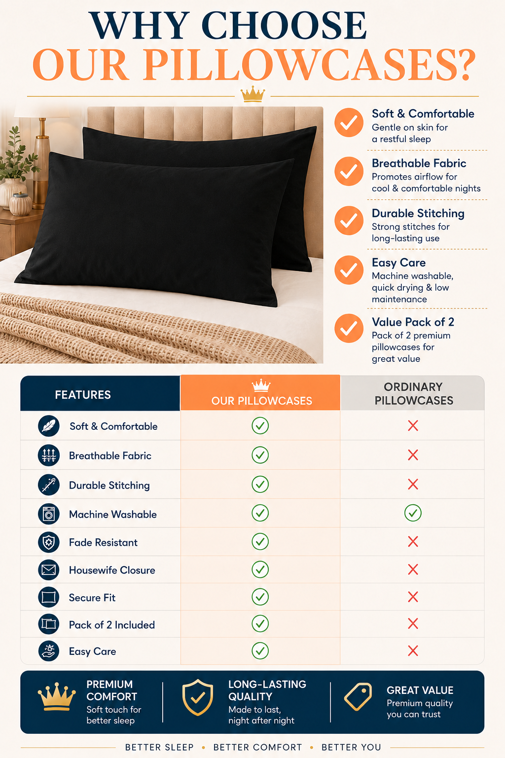 Housewife Polycotton Pillowcases Pair – Luxury Plain Dyed Easy Care Bedding | Night Zone