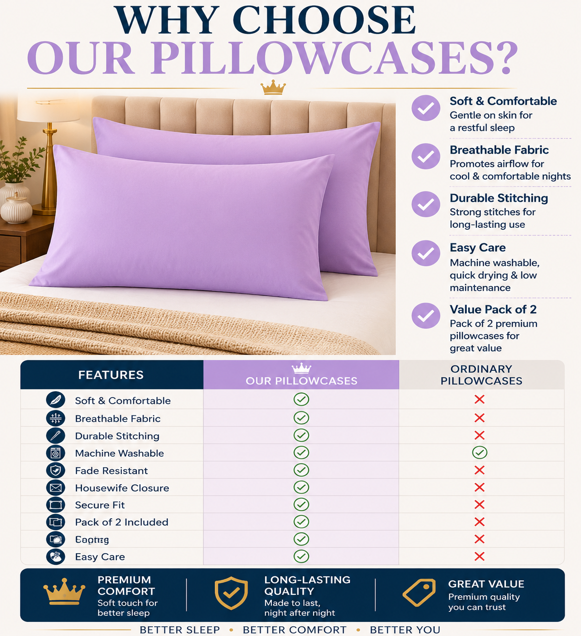Housewife Polycotton Pillowcases Pair – Luxury Plain Dyed Easy Care Bedding | Night Zone
