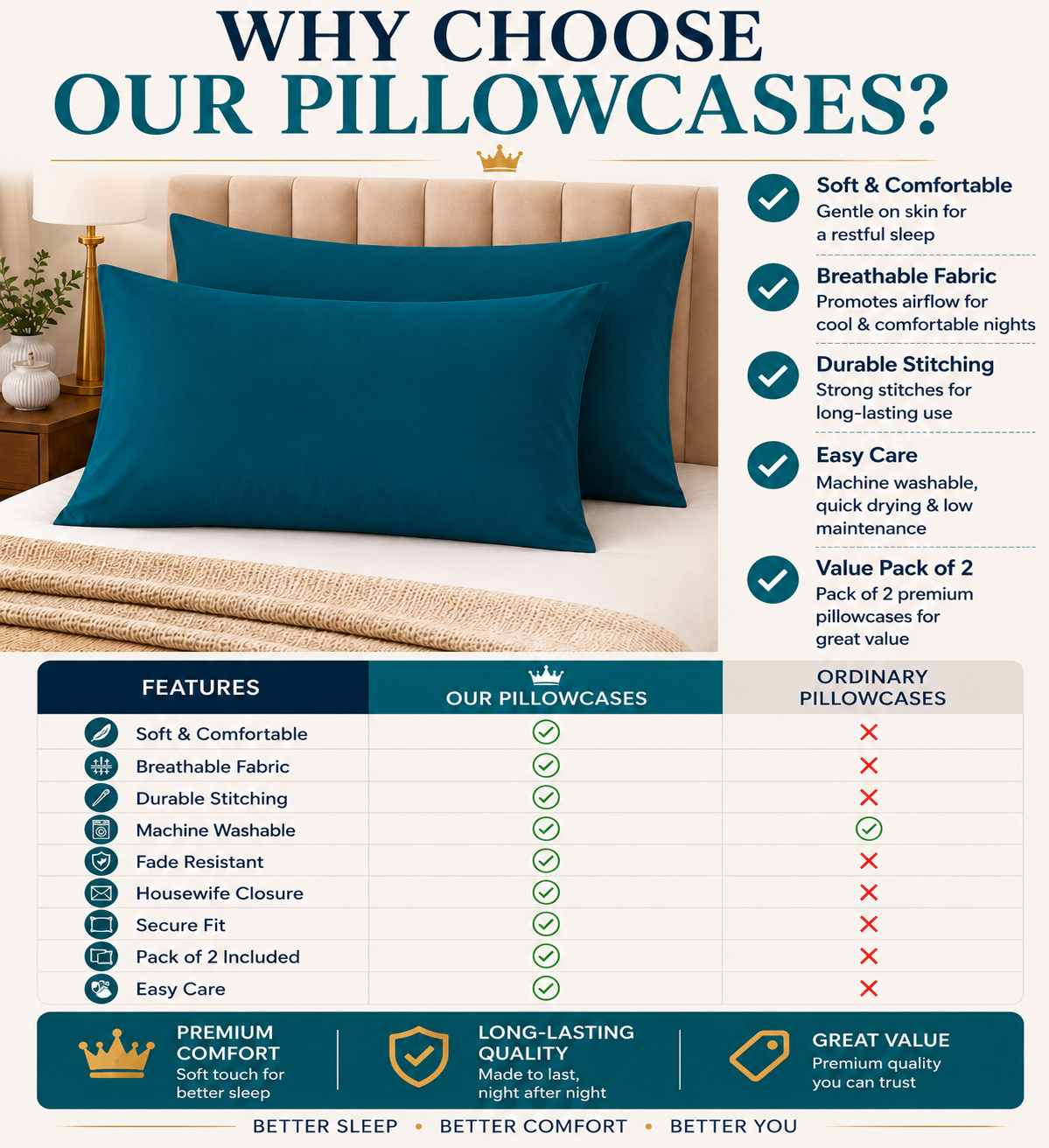 Housewife Polycotton Pillowcases Pair – Luxury Plain Dyed Easy Care Bedding | Night Zone