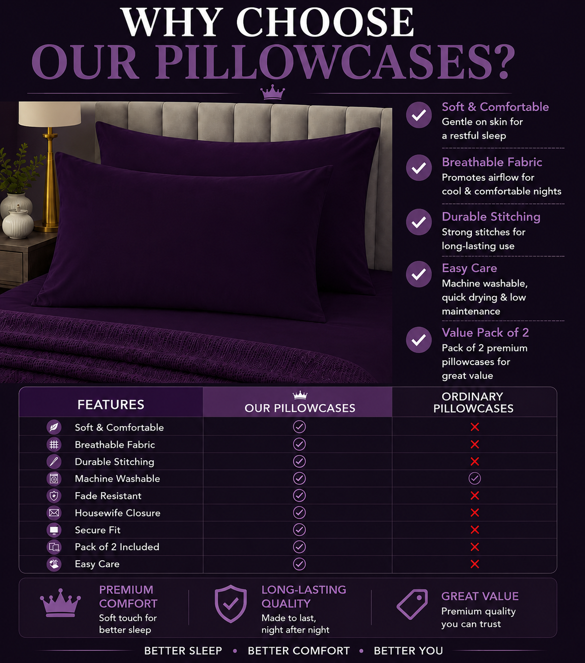 Housewife Polycotton Pillowcases Pair – Luxury Plain Dyed Easy Care Bedding | Night Zone