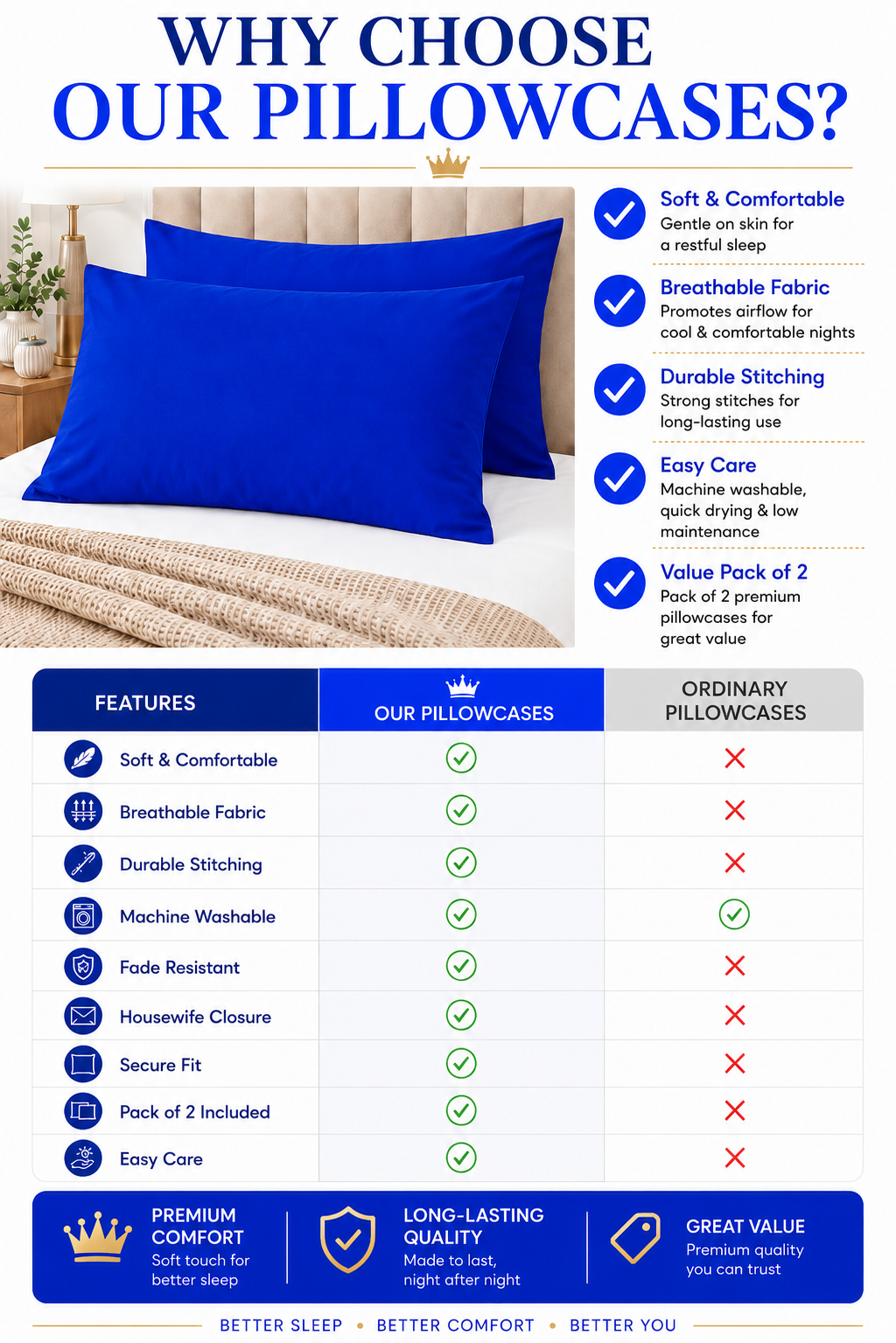 Housewife Polycotton Pillowcases Pair – Luxury Plain Dyed Easy Care Bedding | Night Zone