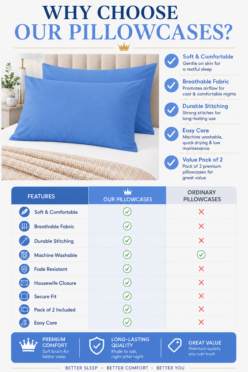 Housewife Polycotton Pillowcases Pair – Luxury Plain Dyed Easy Care Bedding | Night Zone