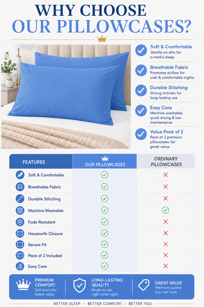 Housewife Polycotton Pillowcases Pair – Luxury Plain Dyed Easy Care Bedding | Night Zone