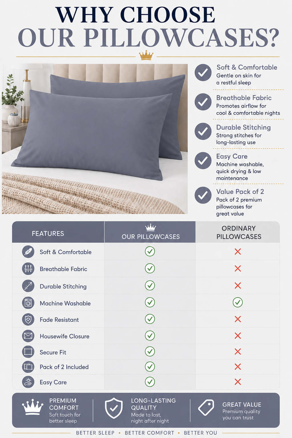 Housewife Polycotton Pillowcases Pair – Luxury Plain Dyed Easy Care Bedding | Night Zone