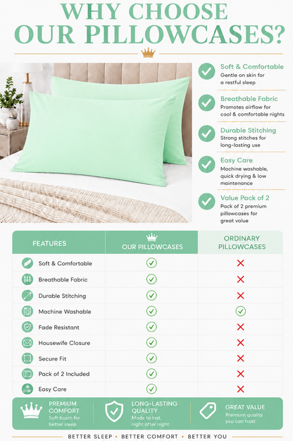Housewife Polycotton Pillowcases Pair – Luxury Plain Dyed Easy Care Bedding | Night Zone