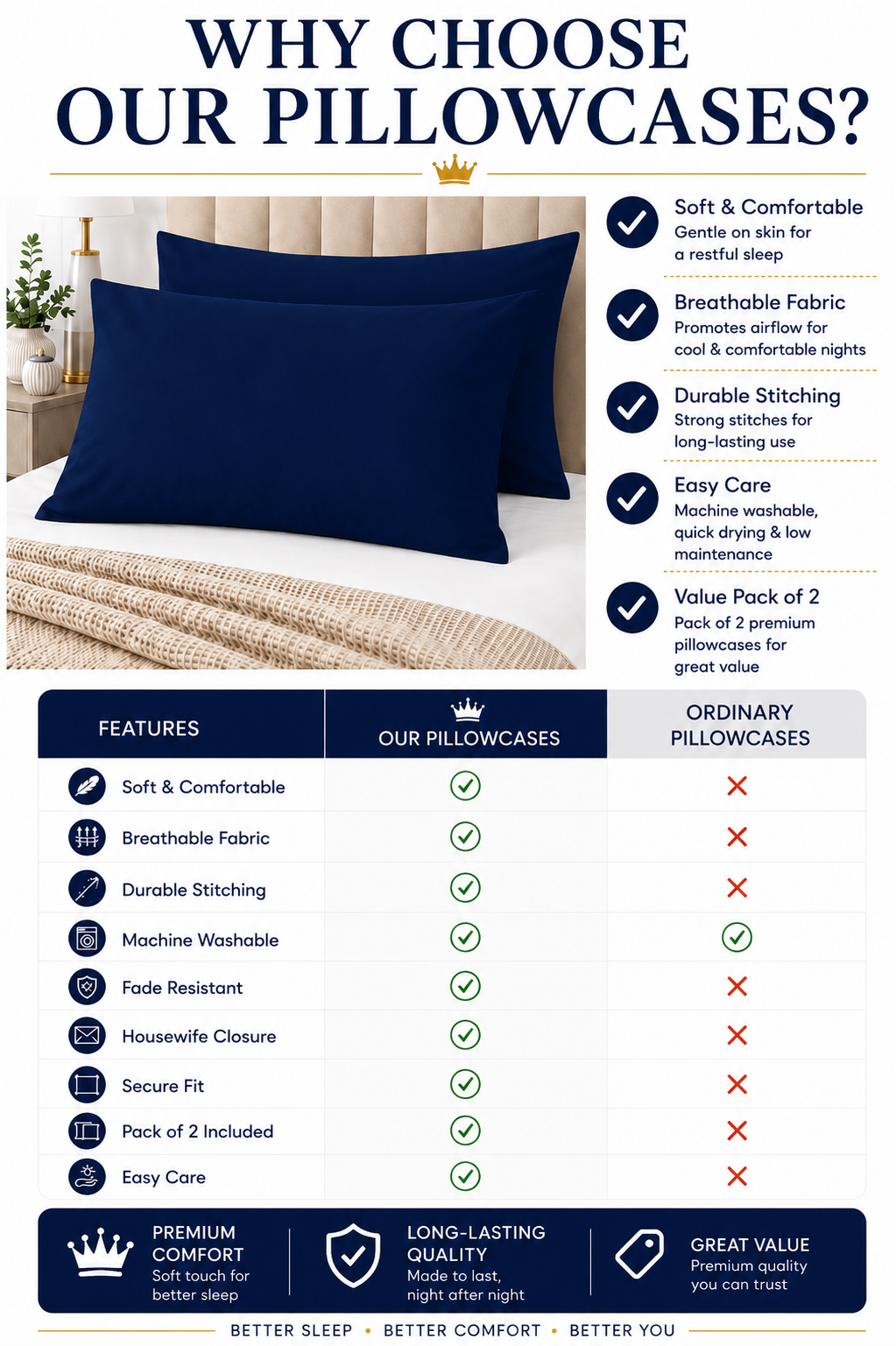 Housewife Polycotton Pillowcases Pair – Luxury Plain Dyed Easy Care Bedding | Night Zone