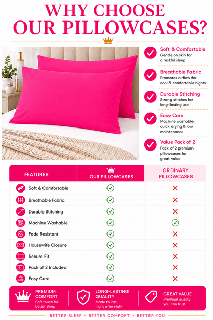 Housewife Polycotton Pillowcases Pair – Luxury Plain Dyed Easy Care Bedding | Night Zone