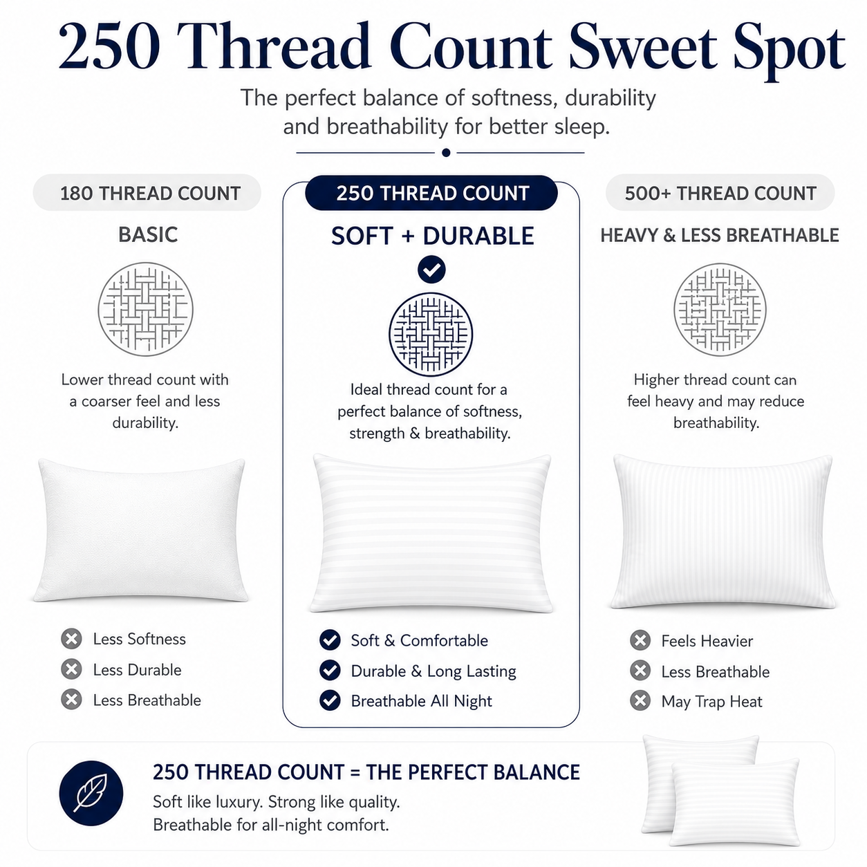 250 Thread Count Stripe Pillowcase Set – 100% Cotton Hotel Quality Bedding | Night Zone
