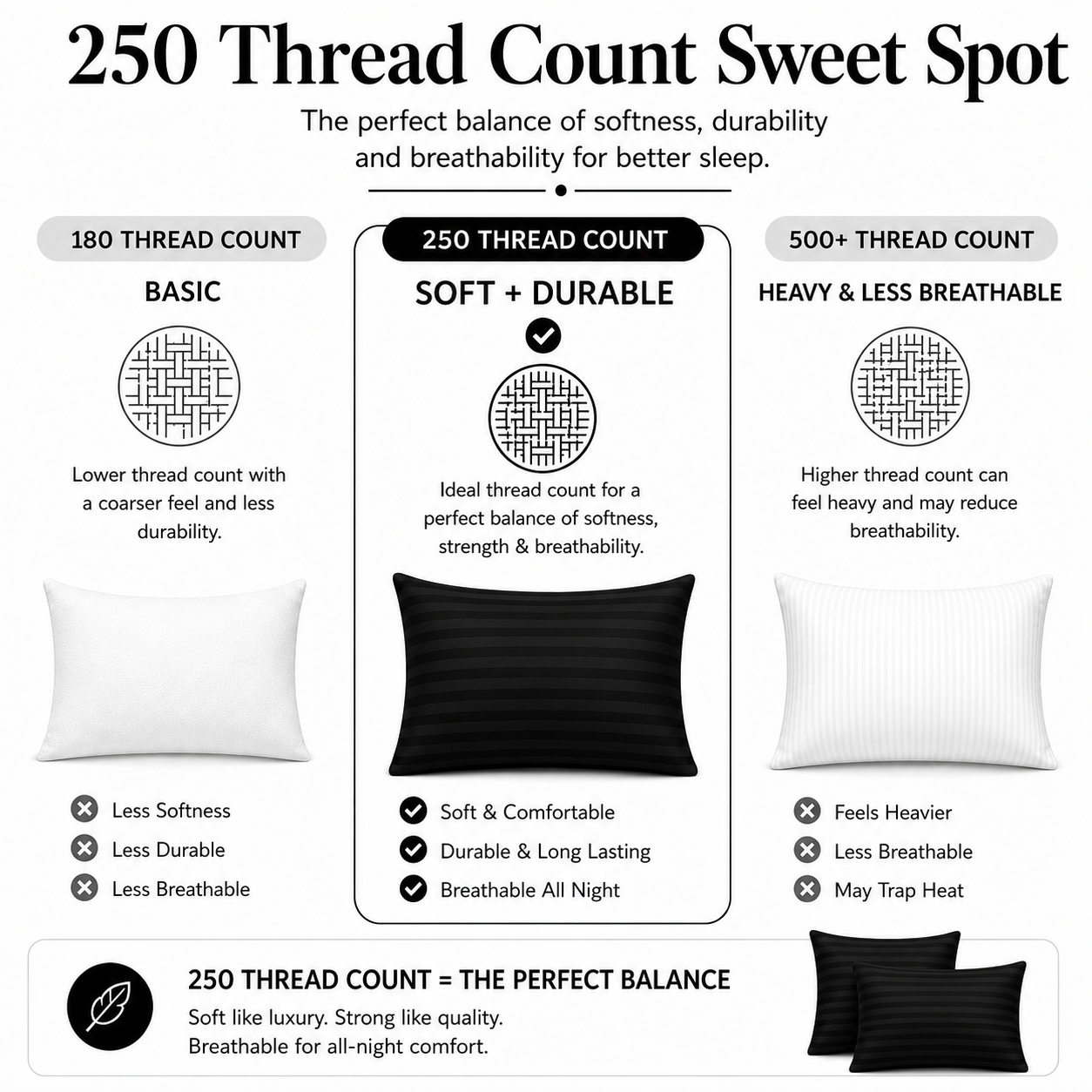 250 Thread Count Stripe Pillowcase Set – 100% Cotton Hotel Quality Bedding | Night Zone