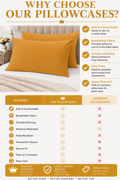 Housewife Polycotton Pillowcases Pair – Luxury Plain Dyed Easy Care Bedding | Night Zone