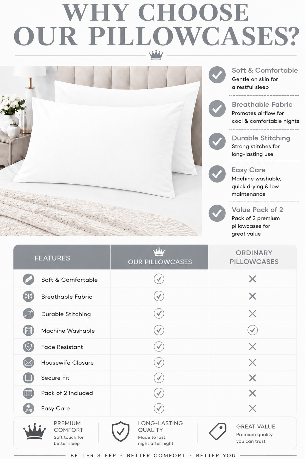 Housewife Polycotton Pillowcases Pair – Luxury Plain Dyed Easy Care Bedding | Night Zone