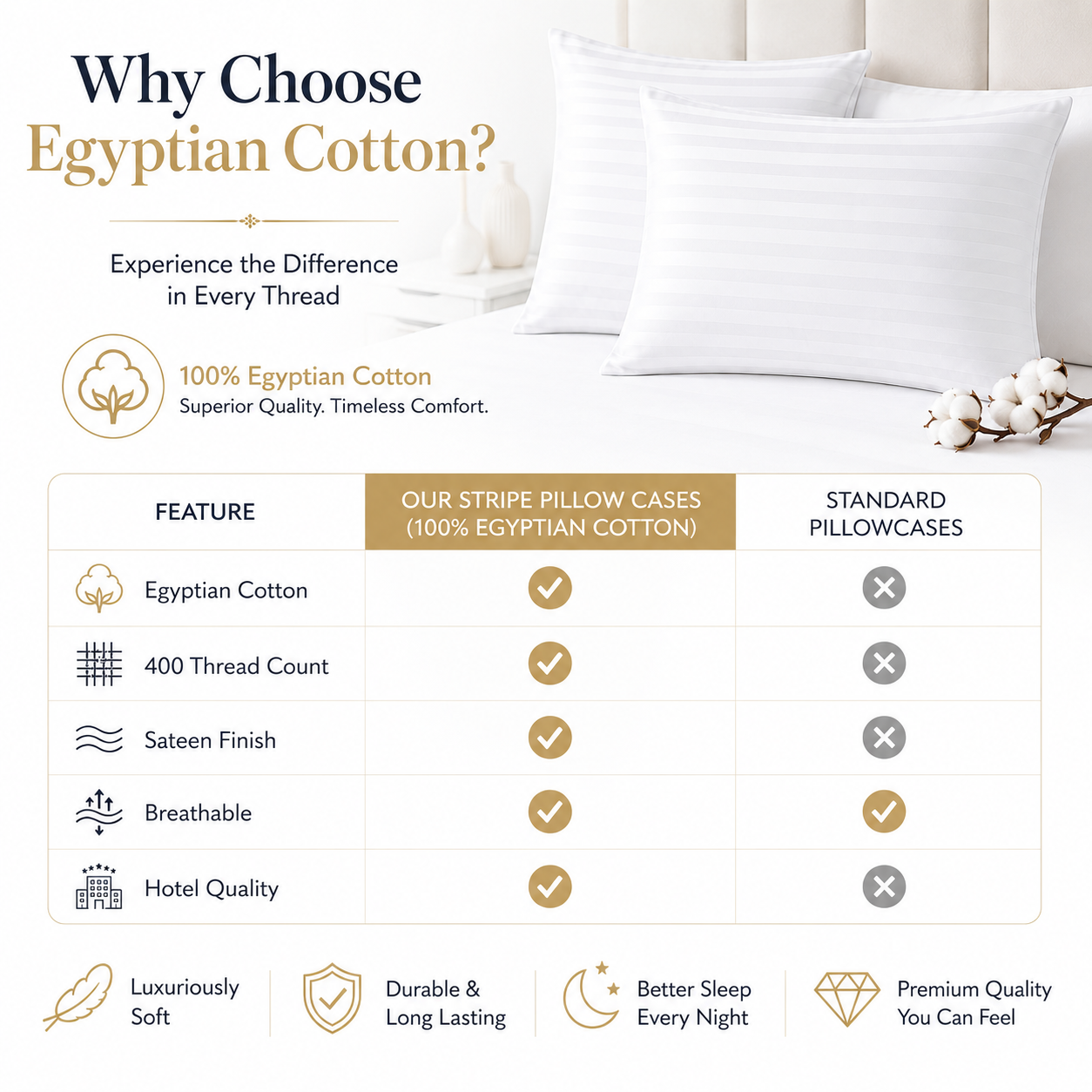 400 Thread Count Egyptian Cotton Stripe Pillow Cases – Hotel Quality Bedding | Night Zone