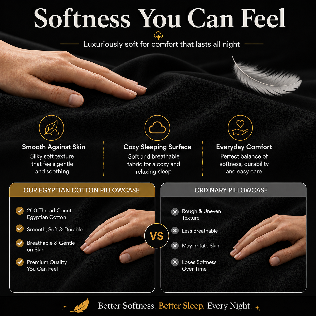 200 Thread Count Egyptian Cotton Pillowcases Pair – Hotel Quality Bedding | Night Zone