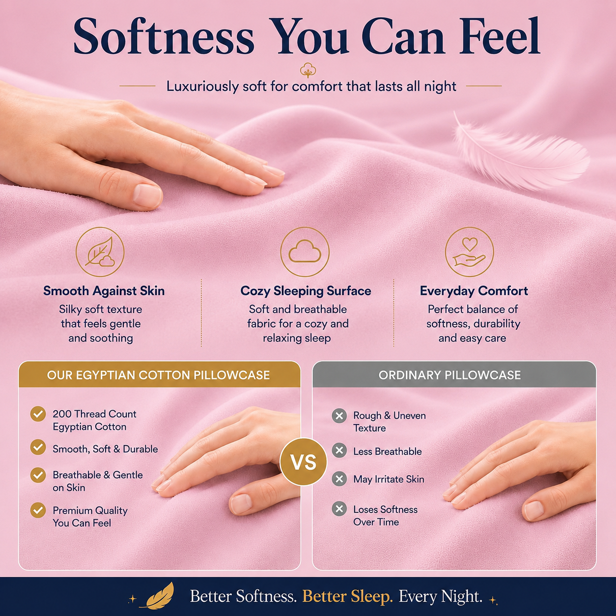 200 Thread Count Egyptian Cotton Pillowcases Pair – Hotel Quality Bedding | Night Zone