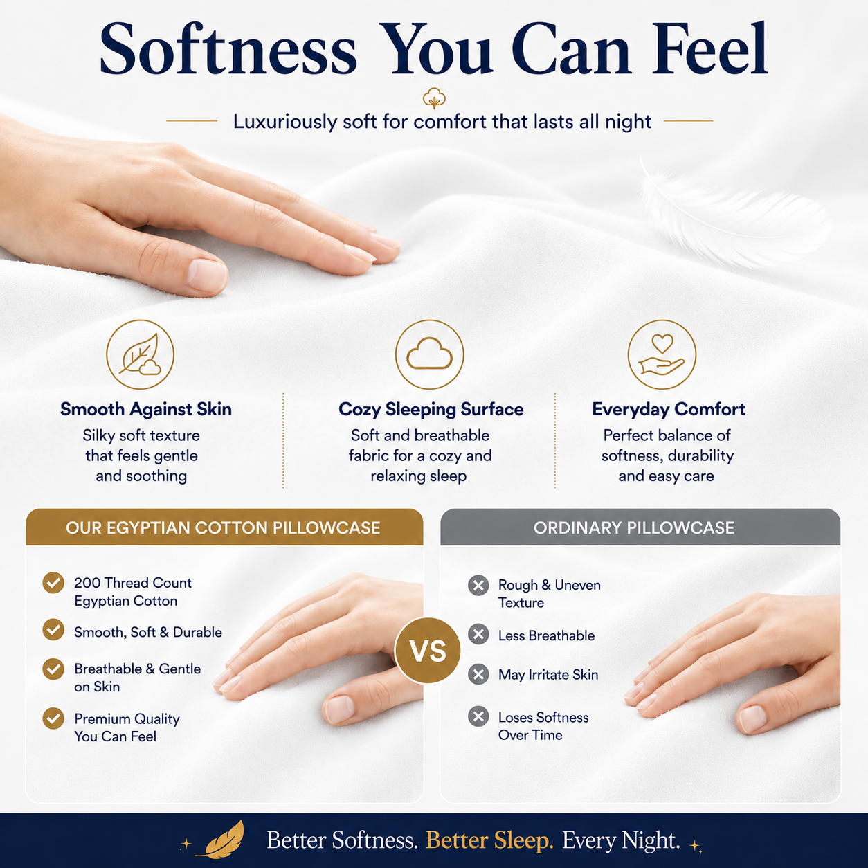200 Thread Count Egyptian Cotton Pillowcases Pair – Hotel Quality Bedding | Night Zone