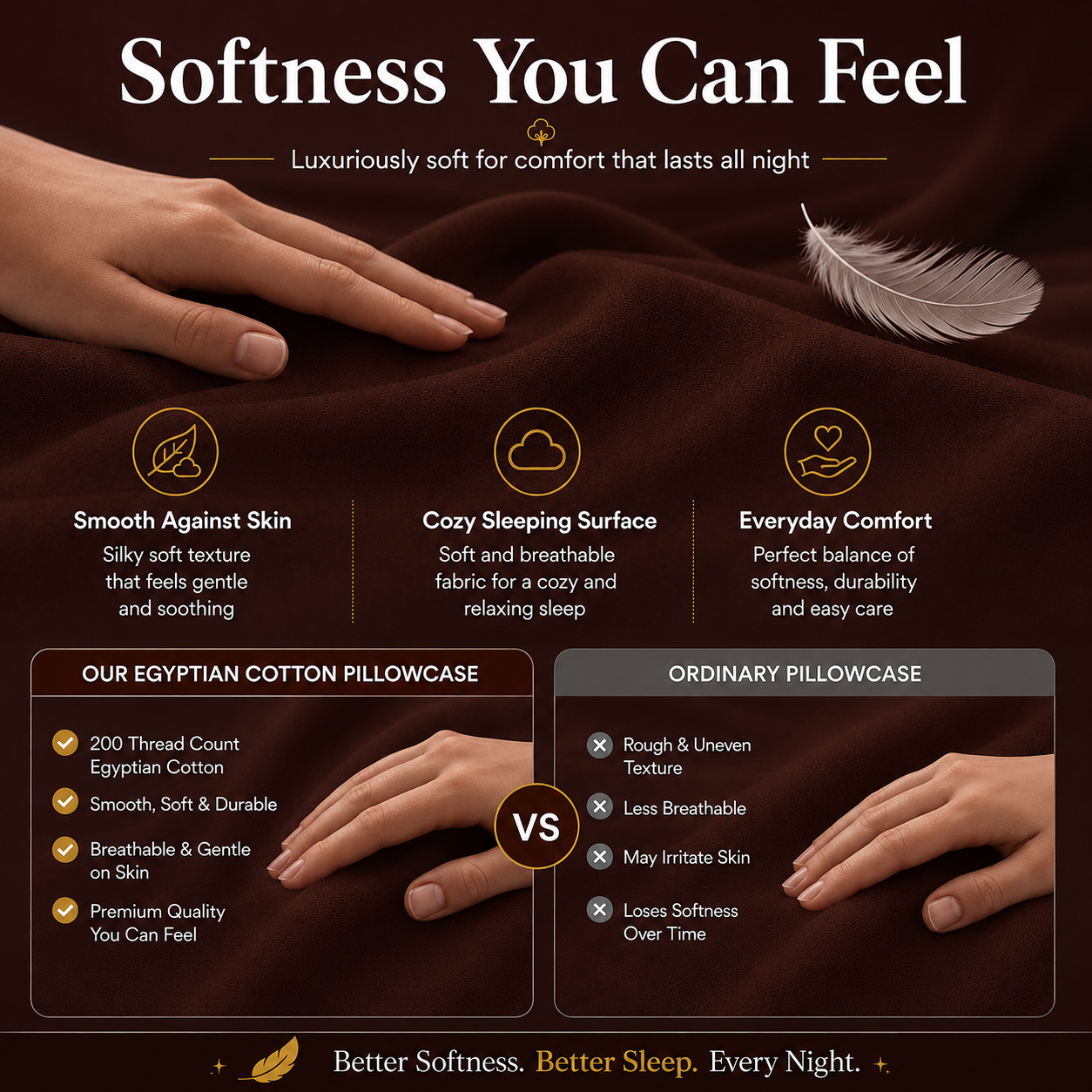 200 Thread Count Egyptian Cotton Pillowcases Pair – Hotel Quality Bedding | Night Zone