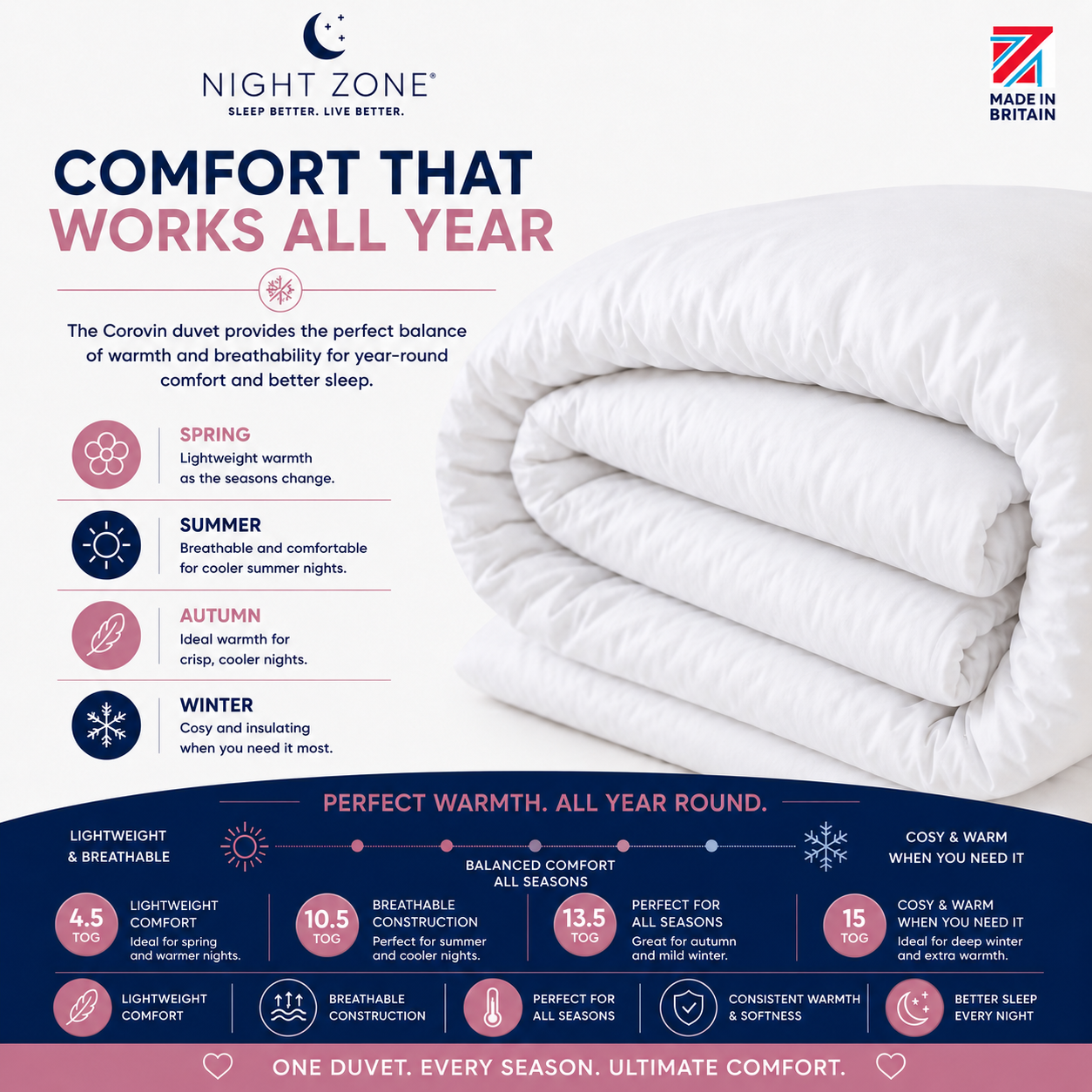 Hypoallergenic Duvet – Lightweight Warm Polyester Bedding | Night Zone