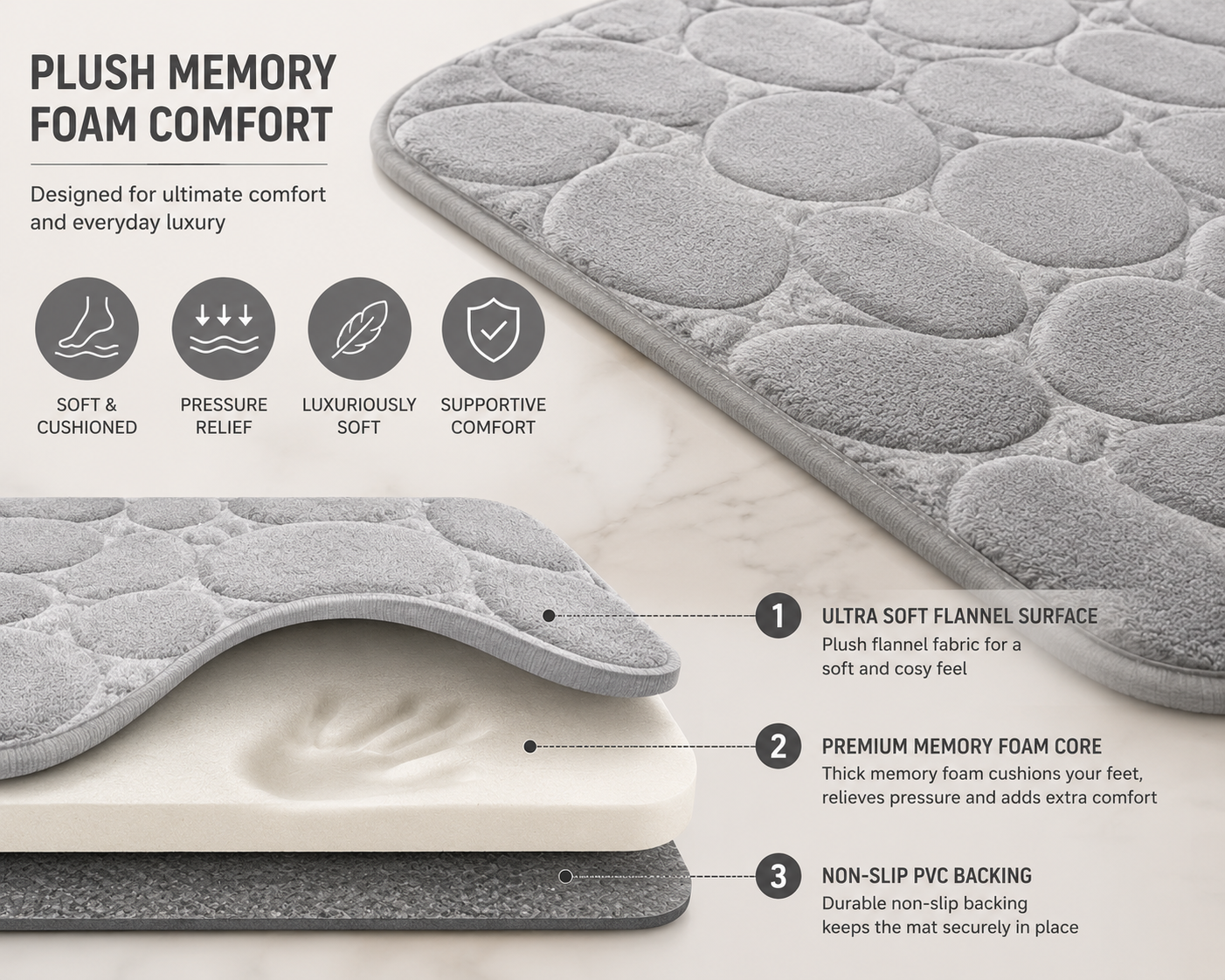 Pebble Stone Bath Mat Set – Soft Absorbent Non Slip Bathroom Rug Set | Night Zone