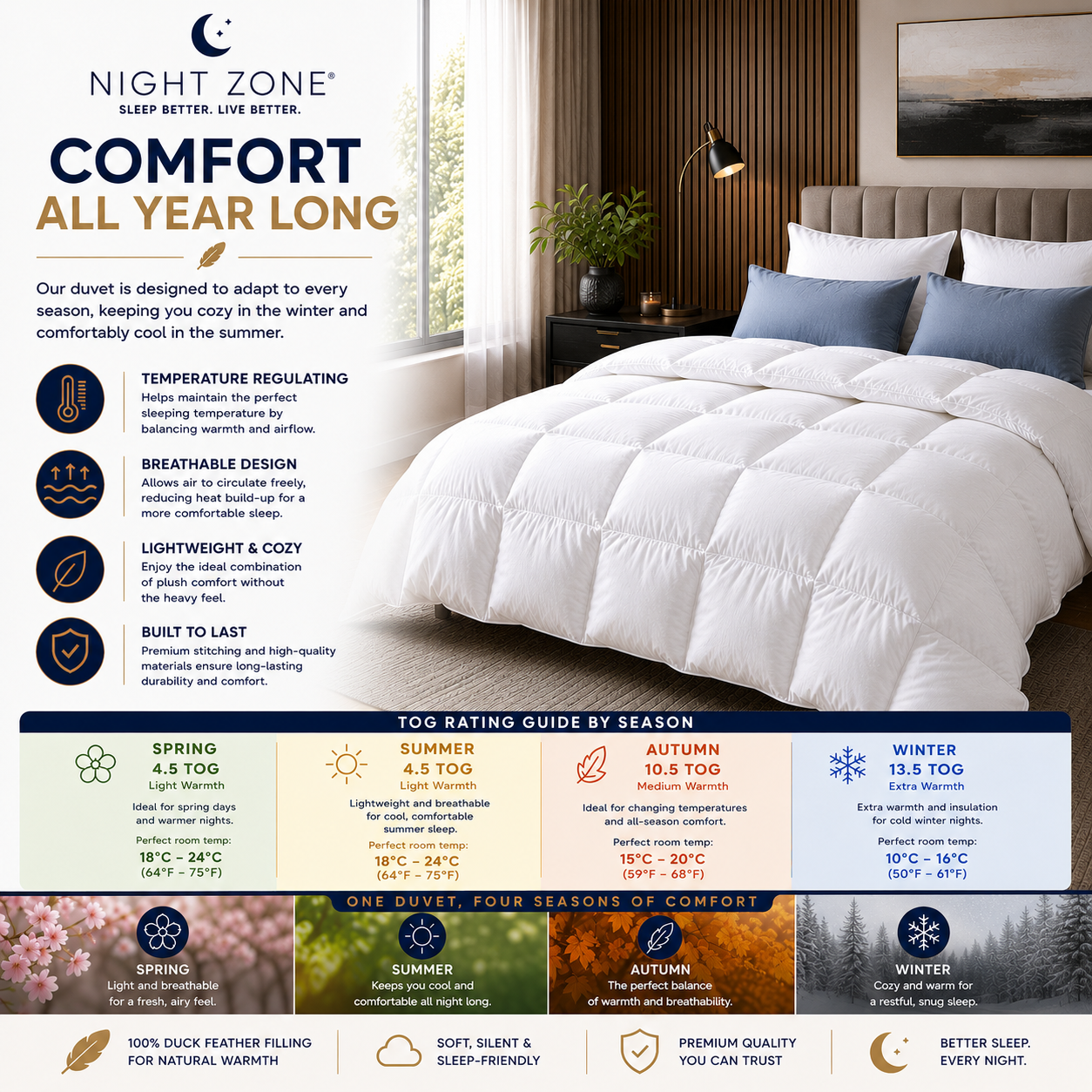 Duck Feather & Down Duvet – Box Stitched 100% Microfibre Cover Luxury Quilt | Night Zone