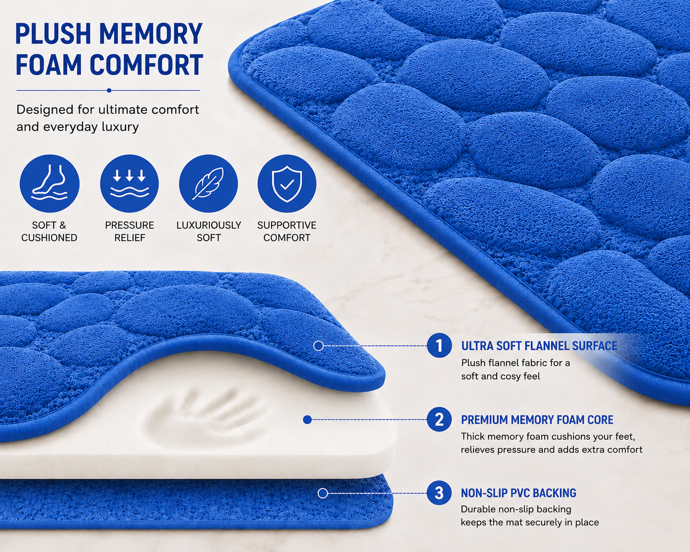 Pebble Stone Bath Mat Set – Soft Absorbent Non Slip Bathroom Rug Set | Night Zone