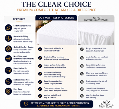 Microfiber Quilted Mattress Protector Extra Deep 30cm – Soft Breathable Mattress Cover | Night Zone