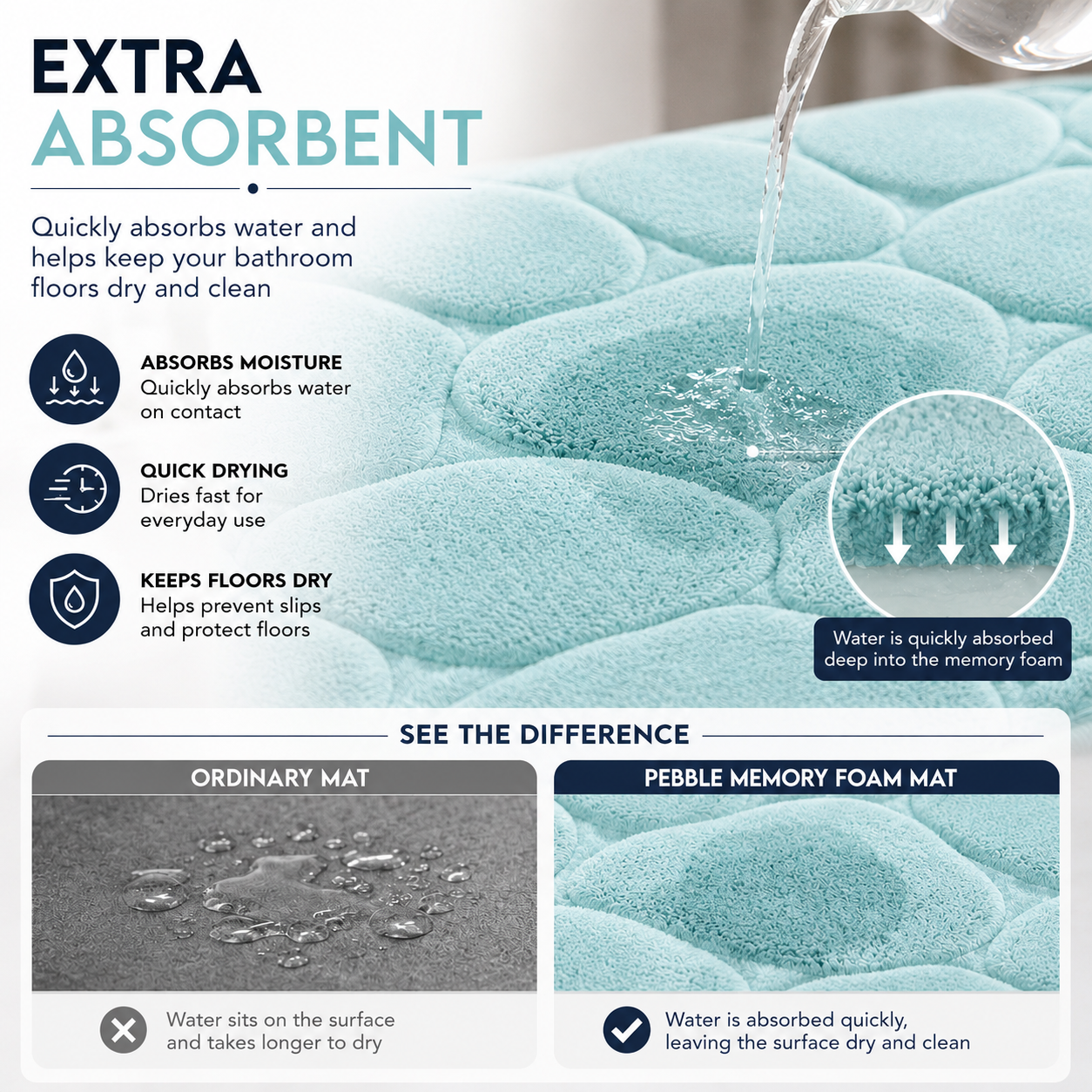 Pebble Stone Bath Mat Set – Soft Absorbent Non Slip Bathroom Rug Set | Night Zone