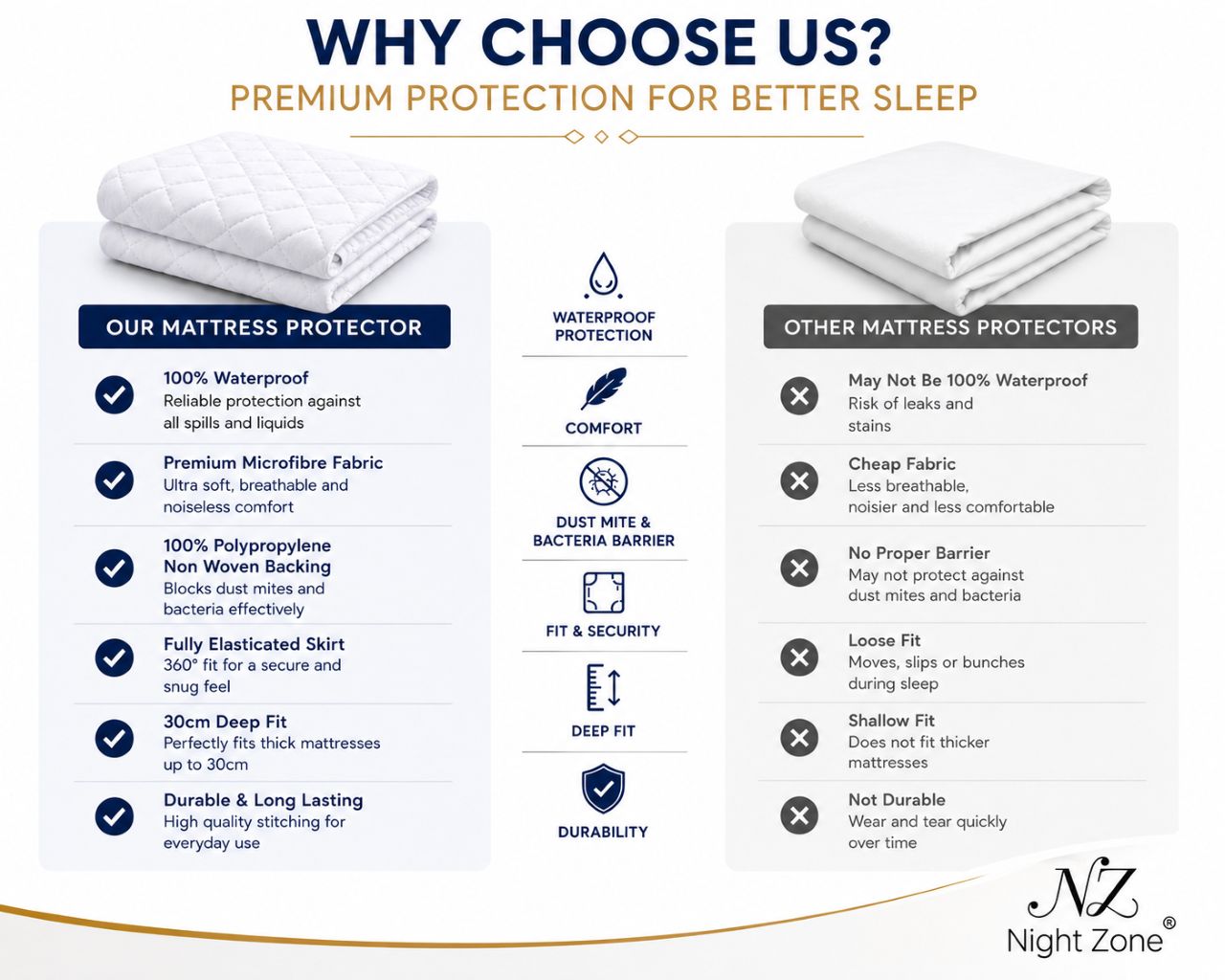 Microfiber Quilted Waterproof Mattress Protector Extra Deep 30cm – Soft Breathable Mattress Cover | Night Zone