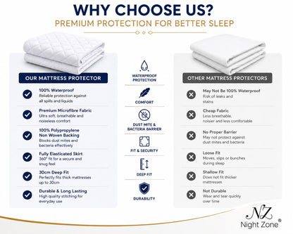 Microfiber Quilted Waterproof Mattress Protector Extra Deep 30cm – Soft Breathable Mattress Cover | Night Zone