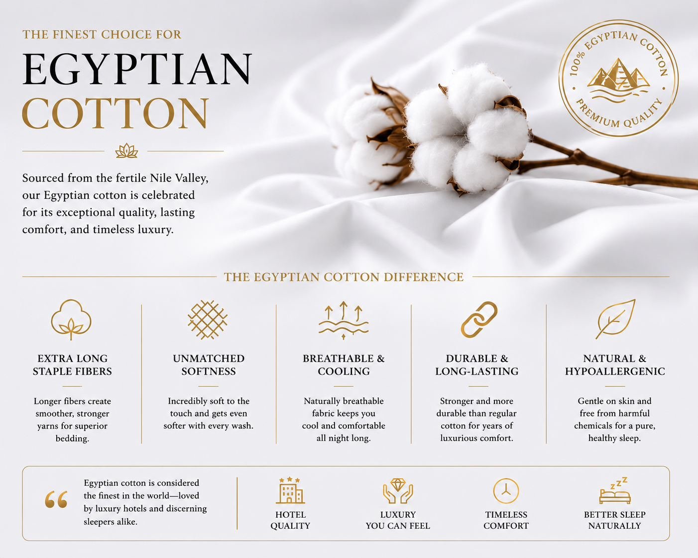 400 Thread Count 100% Egyptian Cotton Fitted Sheet – Hotel Quality Bedding | Night Zone