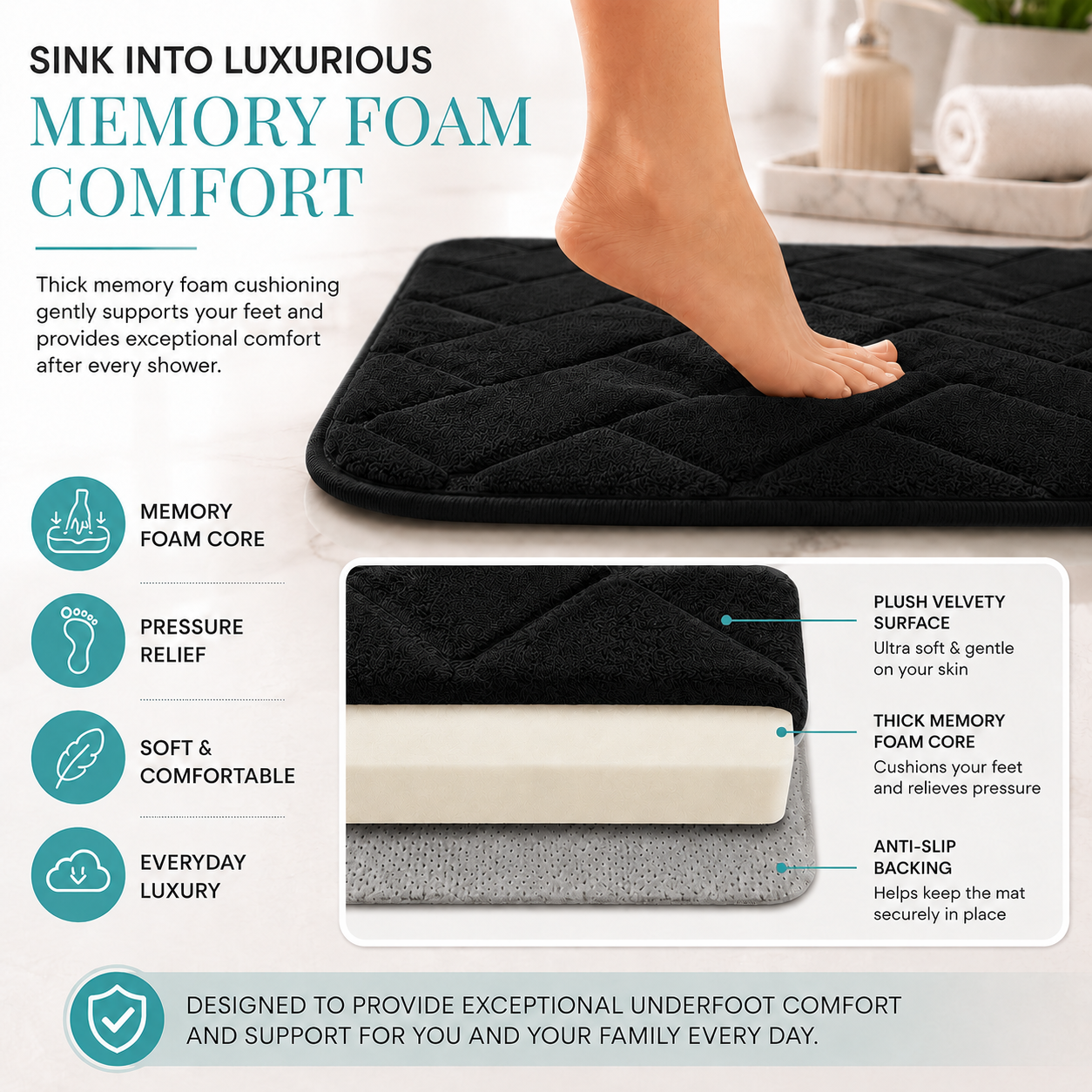 Memory Foam Bath Mat Set – Block Bricks Non Slip Bathroom Rug | Night Zone