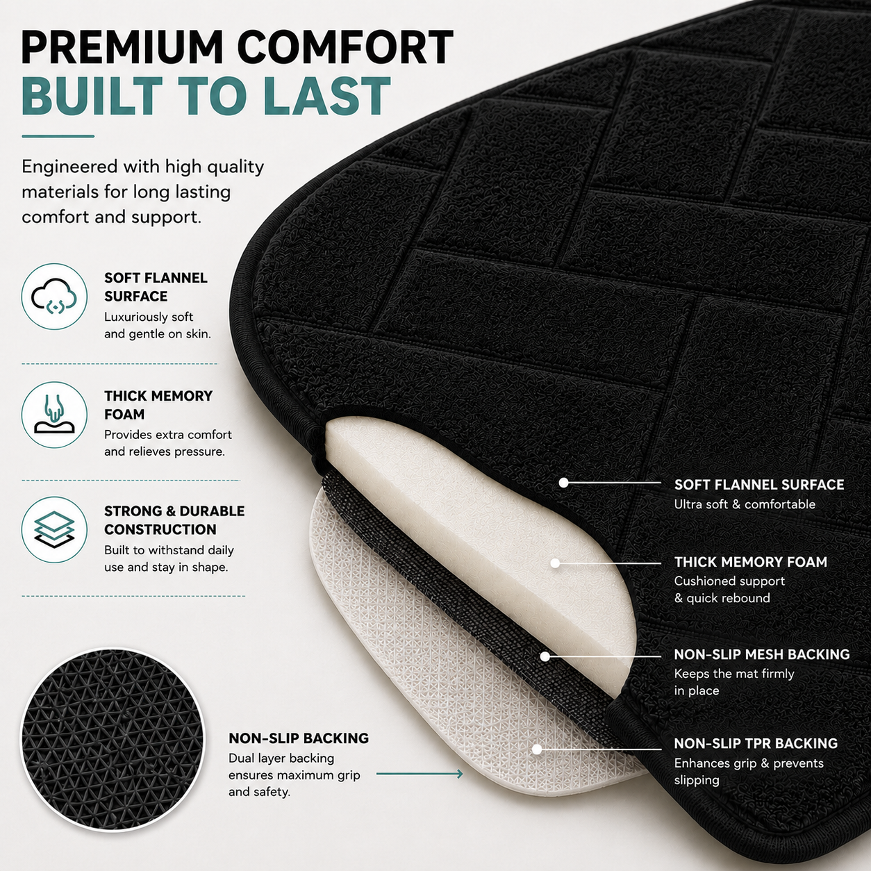 Memory Foam Bath Mat Set – Block Bricks Non Slip Bathroom Rug | Night Zone